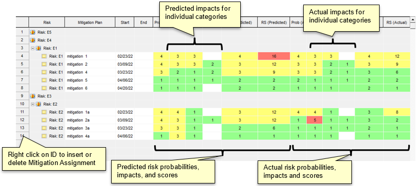 Assign Mitigation View