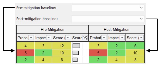 Risk mitigation