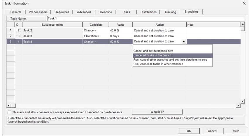 Probabilistic and conditional branching: example