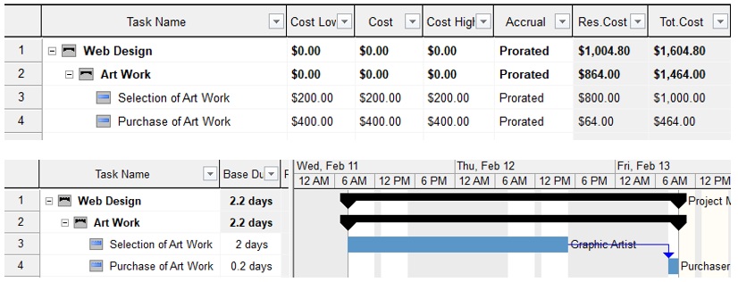 Project risk analysis: cost and income calculation