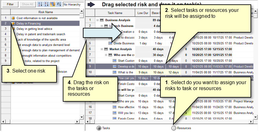 Project risk analysis: assign risks to tasks