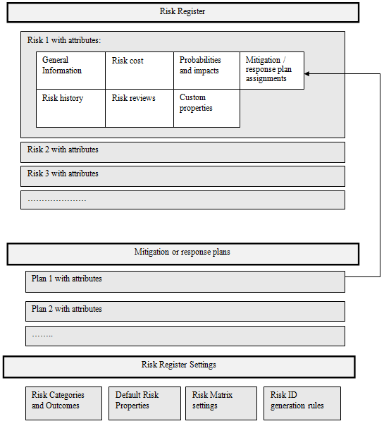Project risk management: risks in RiskyProject