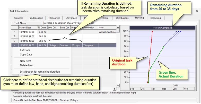 Project scheduling: tracking results