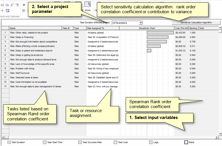 Sensitivity Analysis