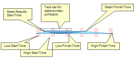 Gantt Chart