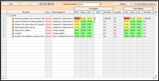 Cost and schedule risk analysis