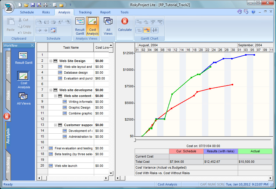 Earned Value Management