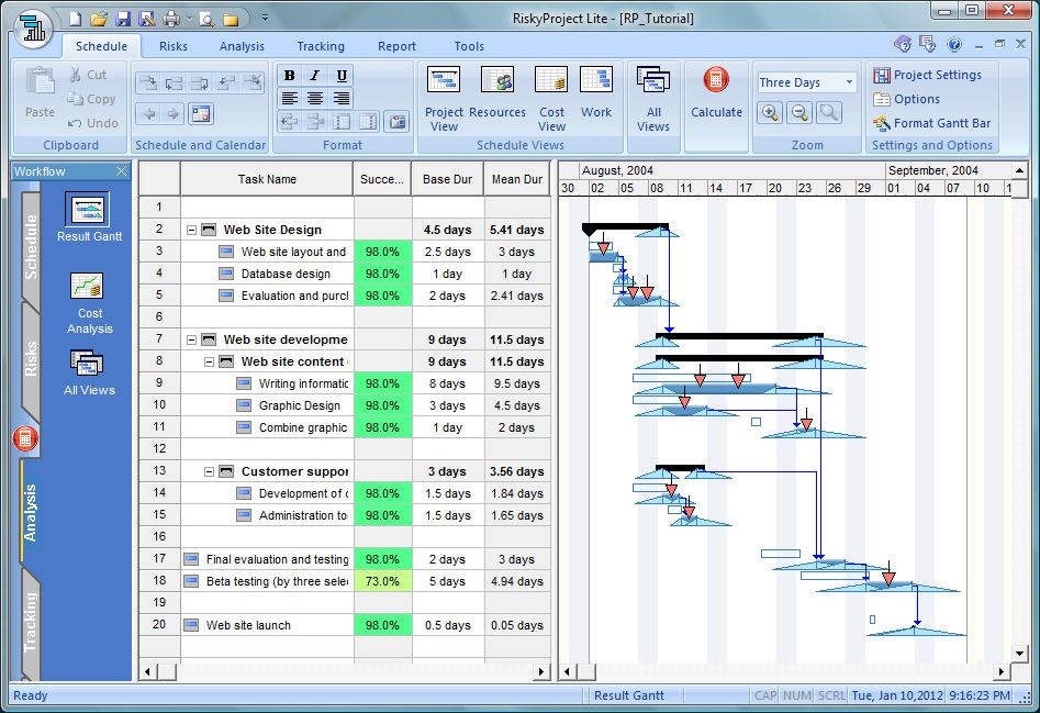 Project Risk: Result Gantt Chart