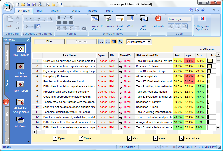 Project Planning and Scheduling
