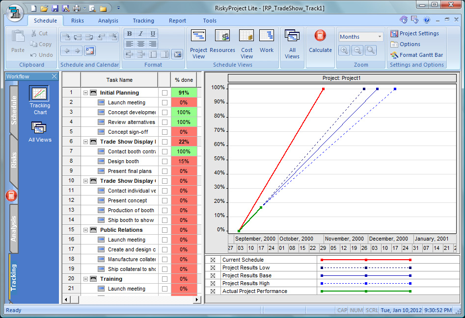Project Performance Measurement