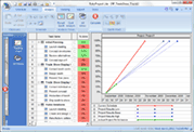 Risk Analysis: Tracking