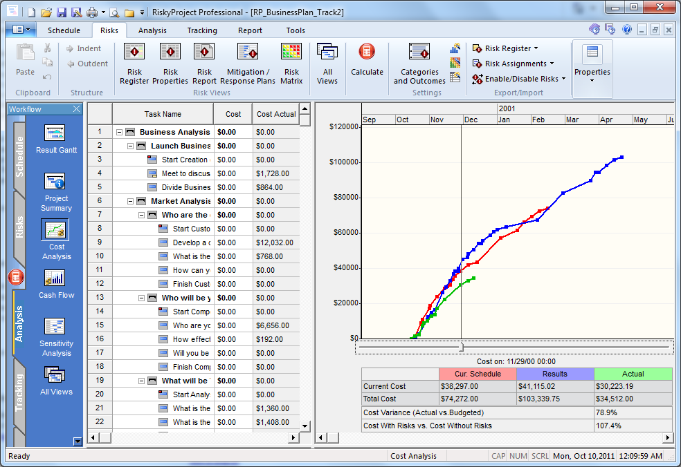 Earned Value Management