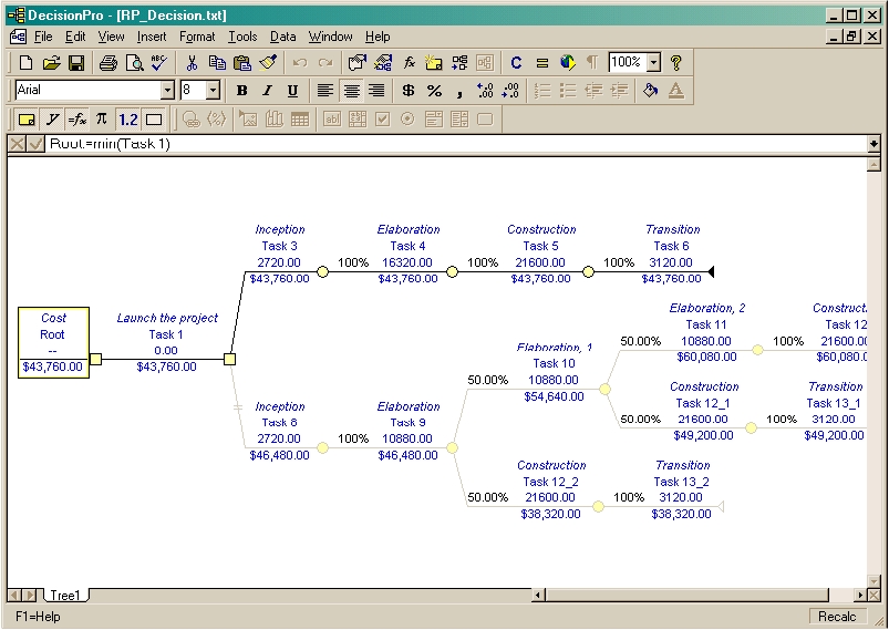 Project Decision Tree