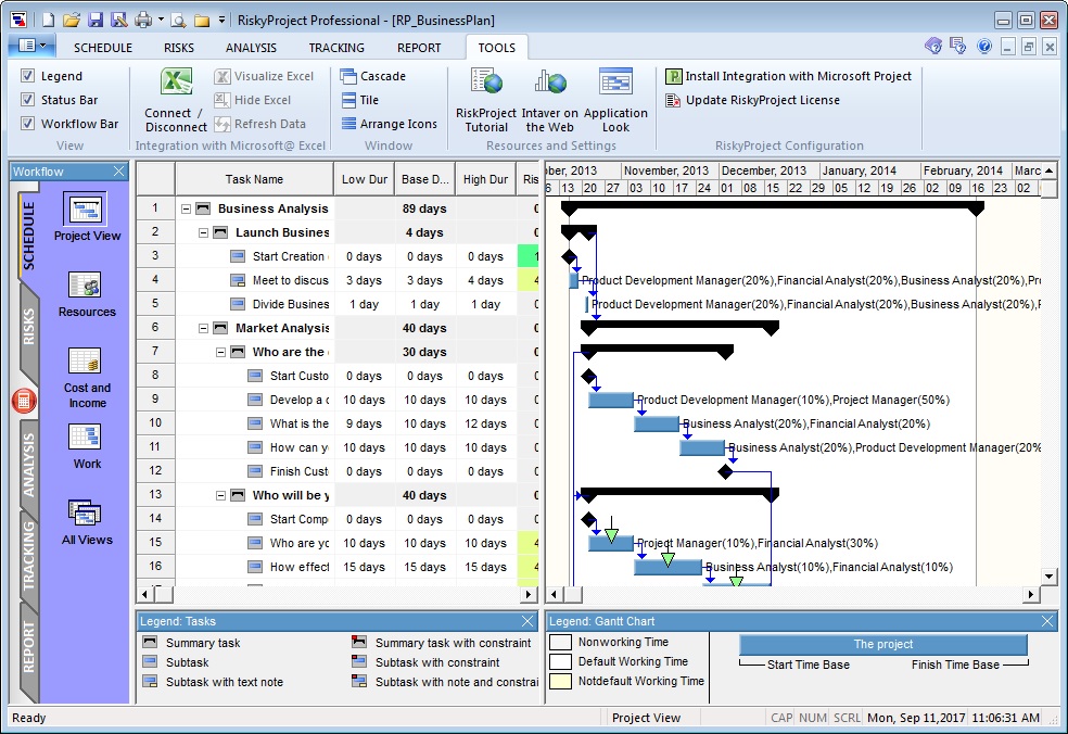 Project Planning and Scheduling