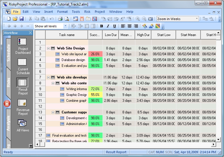 Project reporting