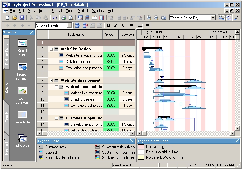 Result Gantt Chart